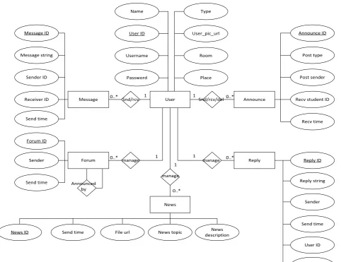 Figure 5. Samples back-end DBMS functions. 