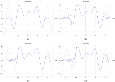 Figure 4(c) shows results after 36 iterations with a total time shift performs superiorly when compared to the iterative approach proposed inand the generalized PSWFs (prolate spheroidal wave functions) expansion method proposed interms of the normalized m