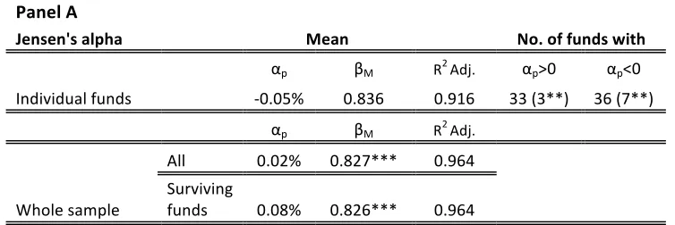 Table 4 