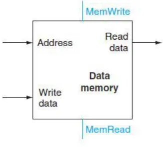 Fig 3 Proposed system 