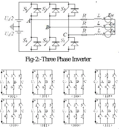 Fig-2:-Three Phase Inverter 