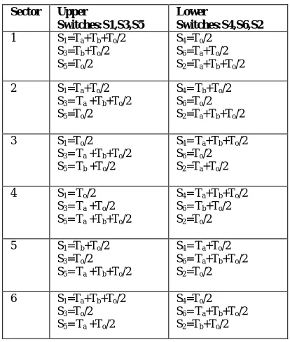 Table 2:- Switching sequence table for each switch in each leg 