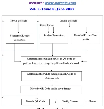 Fig 1: proposed system  