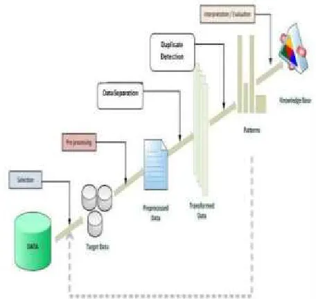 Fig.3. Proposed System Architecture 
