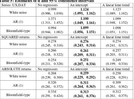 Table 5: Estimates of d and 95% confidence intervals 