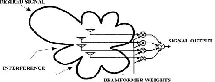 Fig. 1Display Beamforming 