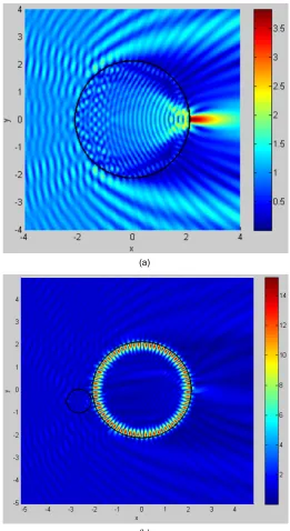 Figure 2(b) (L 