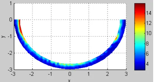 Figure 3. Distribution of the maximal value of total field inside cylinder A versus location of cylinder B