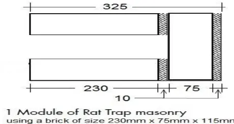 Fig. 4: 1 Module of Rat trap Bond Masonry 