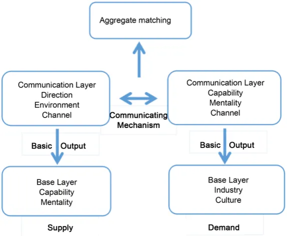 Figure 1. Basic analysis model. 