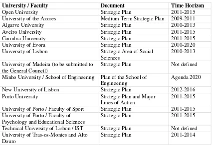 Table I - Strategic Planning of UPP 