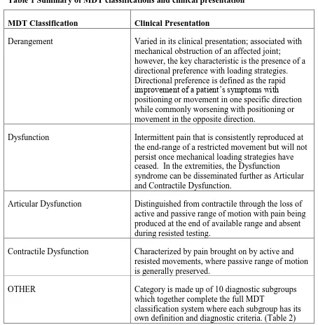Table 1 Summary of MDT classifications and clinical presentation 