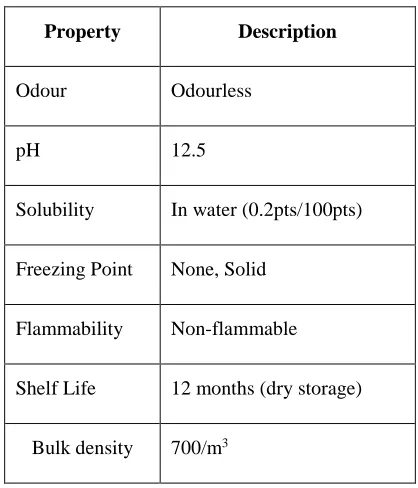 Table 1. Physical properties of  RBI-81 Stabilizer 
