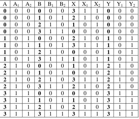 Table 3.Manchester Coding and Decoding Table 