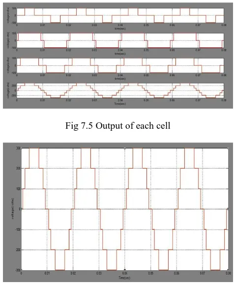 Fig. 7.2 Conduction and switching losses of cell   