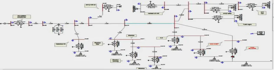 Fig. 1 PSCAD simulation of Distribution system  