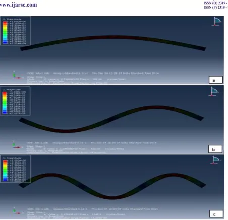 Figure 11. Images of sandwich beam for (a) first mode, (b) second mode and (c) third mode 