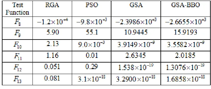 Table 2 