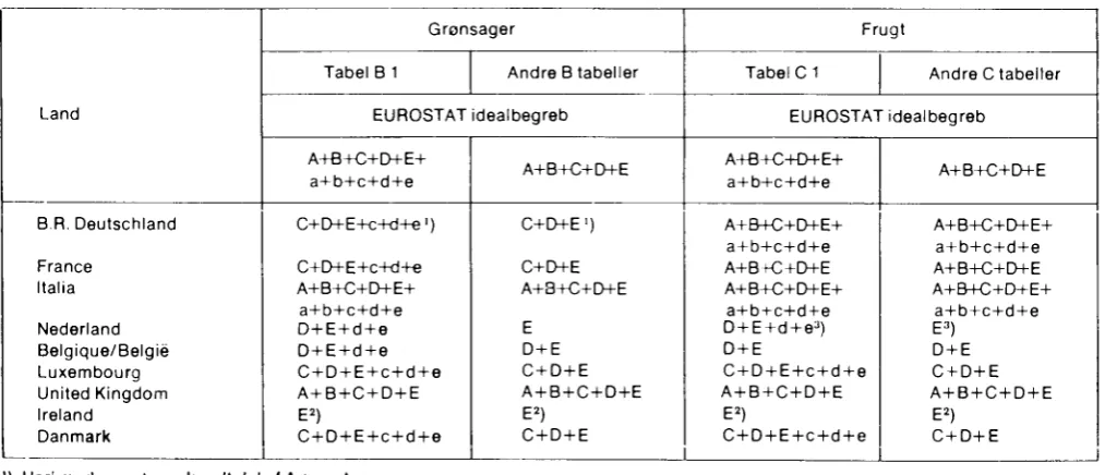 Tabel Β 1 Andre Β tabeller 