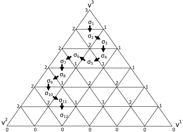Figure 1. The K-triangulation of 2-simplex S =