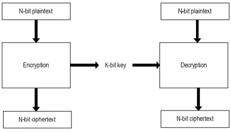 Fig 1: Taxonomy of attacks with relation to security goal   
