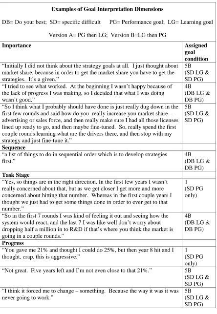 Table 14: Examples of goal interpretation dimensions 