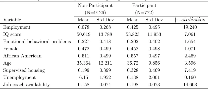 Table 2 : Descriptive Statistics by Job Coaching Program Participation Status