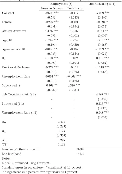 Table 3: Employment and Job Coaching Program Participation Probability Estimates