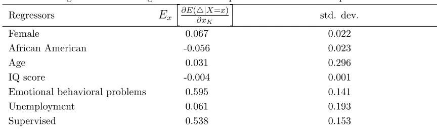 Table 4: Correlations Between Latent Indices