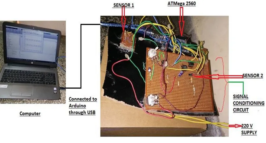 Fig .2 Experimental Setup   