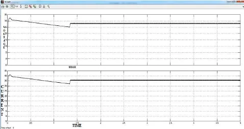 Fig 4: Closed Loop Simulation Circuit of SEPIC Converter 
