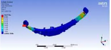Fig 5.5.5 en-9 deformation for 95000N               Fig 5.5.6 en-9 stress for 95000N   