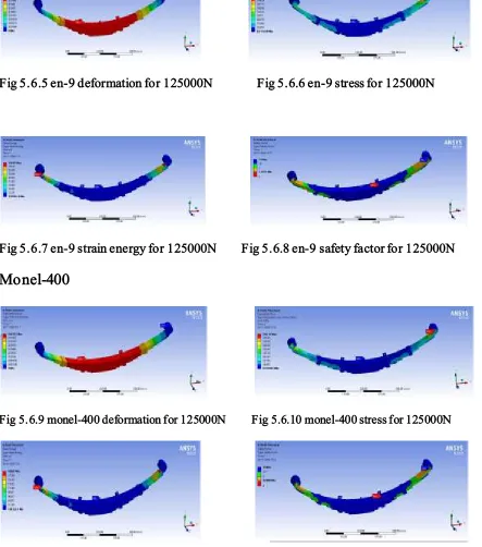 Fig 5.6.5 en-9 deformation for 125000N              Fig 5.6.6 en-9 stress for 125000N   