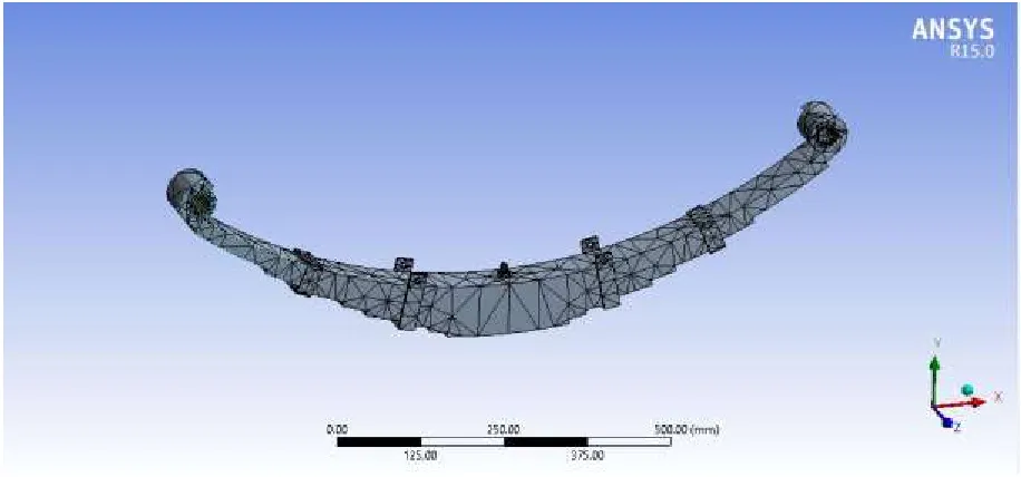 Fig 5.2 meshing 