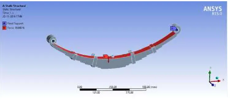 Fig 5.3 boundary condition on leaf spring 