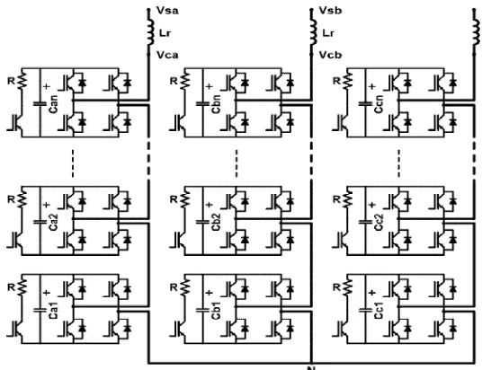 Figure 2 Circuit diagram of a star-connected CMC consisting of n series connected HBs in each phase   