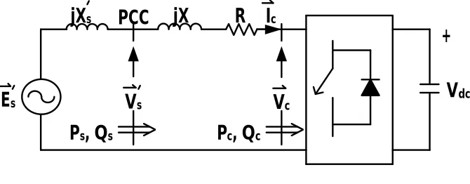 Figure 5 The definitions of δ and θ 