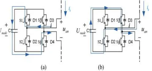 Fig. 7. Charging and discharging states of one cell. (a) Charging state. (b) Discharging state