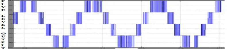 Fig. 8 shows the Matab/Simulink power circuit model of STATCOM. It consists of five blocks named as  source block, linear load block, control block, STATCOM block and measurements block