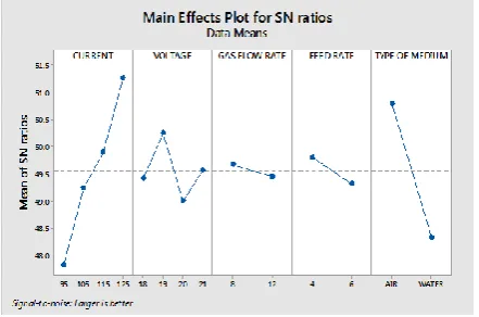 Table 10 Analysis of variance test for ultimate strength 