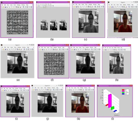 Fig. 5 and 6 shows the results of both the method LSB substitution and Histogram shifting