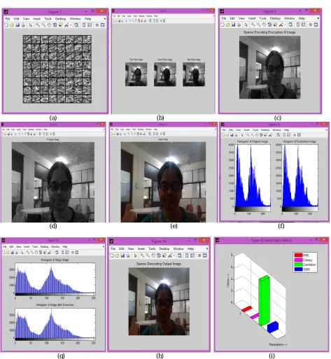 Fig.6 Results of histogram shifting method a) sparse encoding b) plane sepearation c) sparse encoding encryption R plane d) R stego image e) stego image f) histogram output imagesg) histogram images  h) sparse decoding output image i) performance matrics