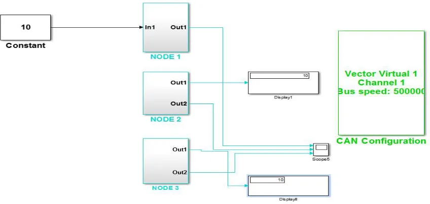 Fig 6 Implementation of Master-slave topology using CAN protocol in Simulink. 