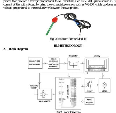 Fig. 2 Moisture Sensor Module 
