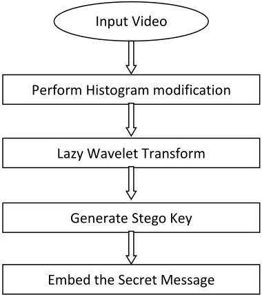 Figure 3: Algorithm for message retrieval at receiver end 