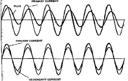 Figure 4 shows the resulting flux and secondary current when the primary current is fully offset