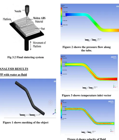 Figure 3 shows temperature inlet vector 