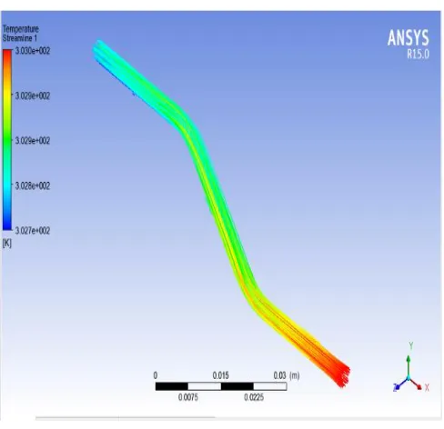 Figure 6 shows temperature vector 