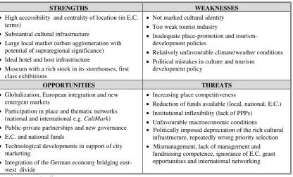 Table 1: CPA values 