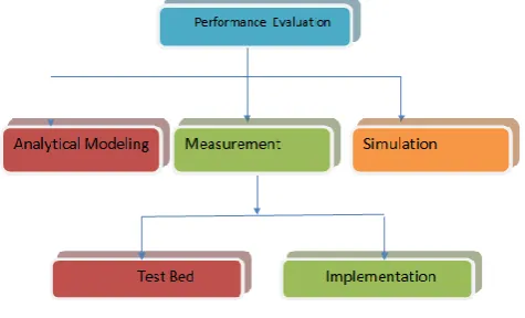 Fig. 1. Evaluation Technique  